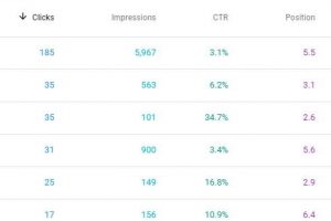 Степен на отпадане bounce-rate
